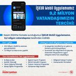Bakan Işıkhan: 'İŞKUR Mobil 9,2 milyon vatandaşa ulaştı'