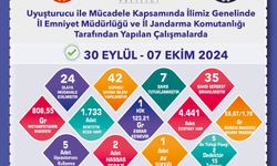 Uyuşturucu operasyonlarında 7 şüpheli tutuklandı