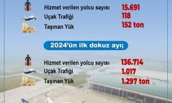 Bingöl Havalimanında 9 ayda 136 bin 714 kişiye hizmet verildi