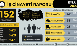 Eylül’de iş cinayetlerinde korkunç sayı