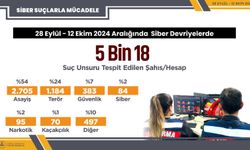 Siber devriyeler, sanal dünyada da suçluların peşinde