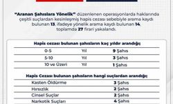 Bingöl’de araması bulunan 27 kişi yakalandı