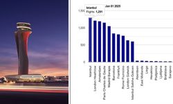 İGA 2025’e zirvede başladı