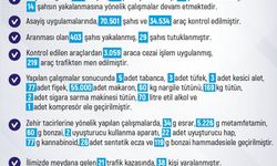 Elazığ’da 1 haftada 229 olay meydana geldi, 225 şahıs yakalandı