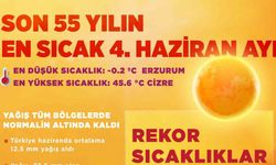 Son 55 yılın en sıcak dördüncü haziran ayı