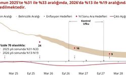 Merkez Bankası Başkanı Karahan: "Sıkı para politikamızın sonuçlarını kademeli bir şekilde almaya devam ediyoruz"