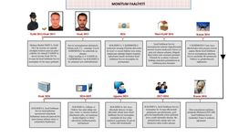 MİT'ten Mossad casusuna operasyon