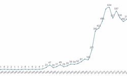 Ekvador'da Türk dizileri dalgası