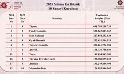 Türkiye'nin en büyük sanayi kuruluşları belli oldu