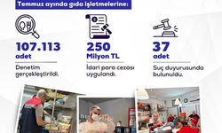 Bakan Yumaklı: 'Yurt genelinde 107 bin 113 gıda denetimi gerçekleştirdik'