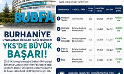 Burhaniye Uygulamalı Bilimler de 2026 YSK başarısı