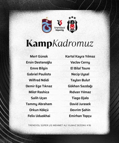 Beşiktaş’ın, Trabzonspor maçı kamp kadrosu belli oldu