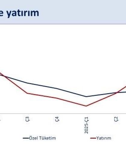 Bakan Şimşek: '2025 yılında ekonomimiz yüzde 3,6 büyüdü'