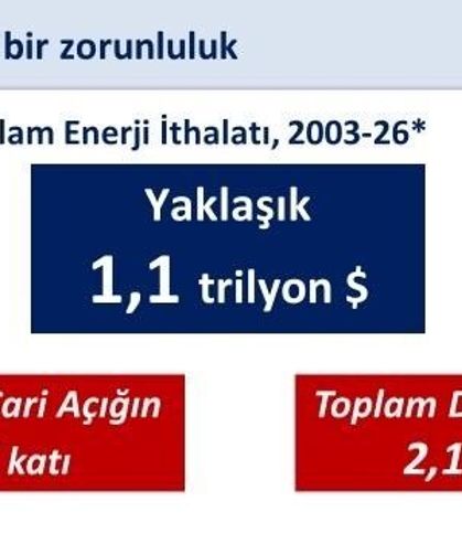 Bakan Şimşek: '400 milyon avroluk finansmanla yenilenebilir enerji yatırımlarını destekliyoruz'