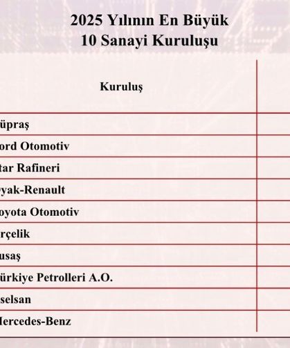 Türkiye'nin en büyük sanayi kuruluşları belli oldu