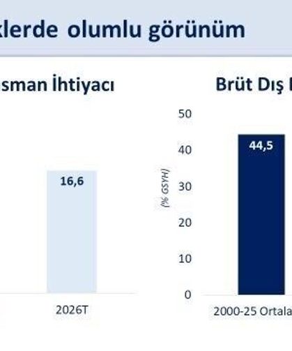 Bakan Şimşek: 'Mayısta yıllıklandırılmış cari açık 37,3 milyar dolar gerçekleşti'