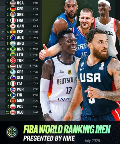FIBA dünya sıralamasını açıkladı: Türkiye 11. sıradaki yerini korudu