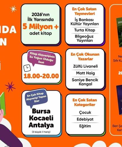 Hepsiburada verileriyle 2026'nın ilk yarısında kitap tercihleri