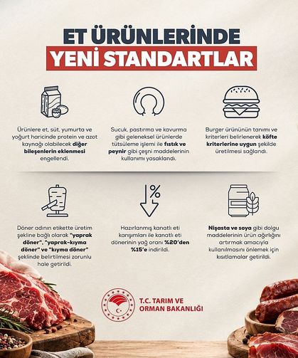 Bakan Yumaklı: 'Ürün ağırlığını artırmak için etin içine soya ve nişasta katılması gibi uygulamalara son veriyoruz'