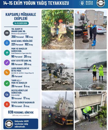 Bursa'da yoğun yağış alarmı: 839 personel, 285 araç ve iş makinesiyle teyakkuza geçildi