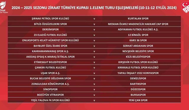 Zonguldak Kömürspor, Ziraat Türkiye Kupası’nda Bartınspor ile eşleşti