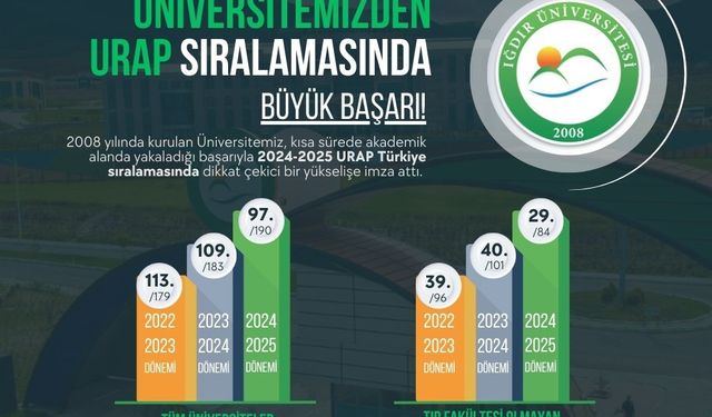 Iğdır Üniversitesinden URAP sıralamasında büyük başarı