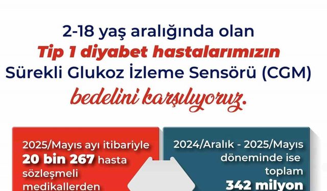 Bakan Işıkhan: "Tip 1 Diyabet hastalarının glukoz izlem cihazlarında 343 milyon liraya yakın bedeli karşıladık"