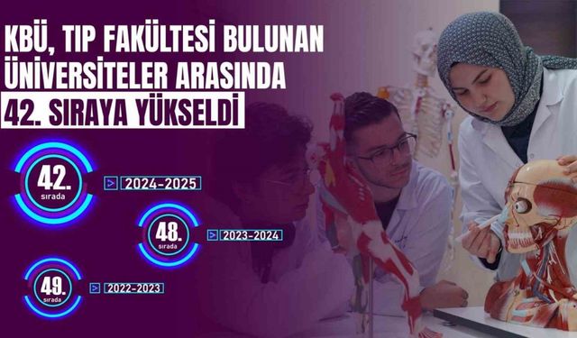 KBÜ tıp alanında yükselmeyi sürdürüyor