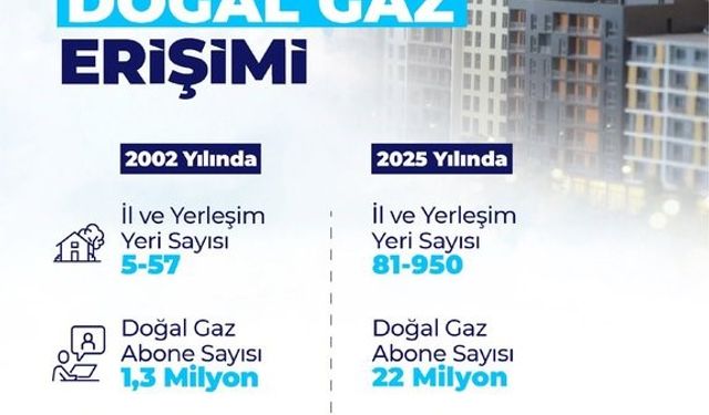 Bakan Bayraktar: "Sadece 2025 yılında 15 bin 600 kilometre doğal gaz dağıtım ve iletim hattı inşa ettik"