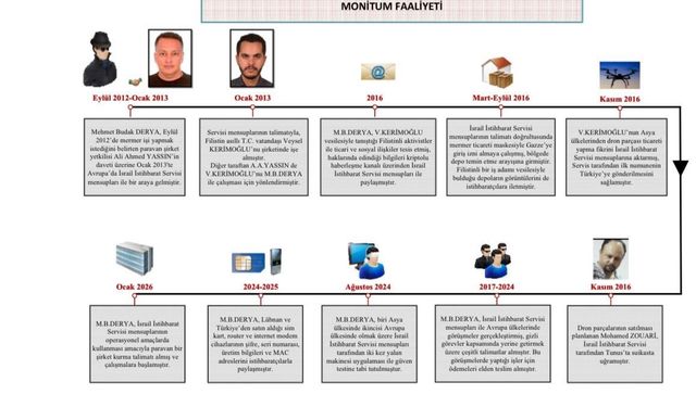 MİT'ten Mossad casusuna operasyon