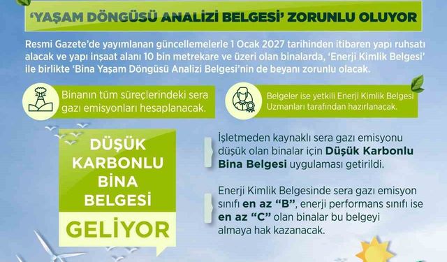 Bakan Kurum: 'Yeni binalarda; enerji kimlik belgesi, bina yaşam döngüsü analizi belgesini devreye alıyoruz'