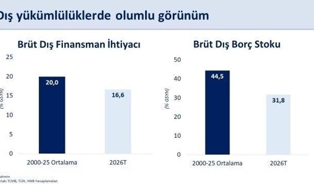 Bakan Şimşek: 'Mayısta yıllıklandırılmış cari açık 37,3 milyar dolar gerçekleşti'
