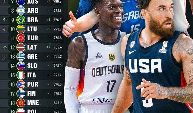 FIBA dünya sıralamasını açıkladı: Türkiye 11. sıradaki yerini korudu