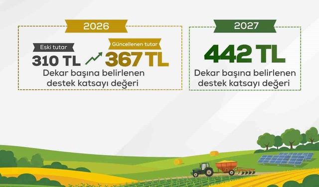 Bakan Yumaklı: 'Üreten Türkiye'nin gücüne güç katacak, çiftçilerimizi her şartta desteklemeye devam edeceğiz'