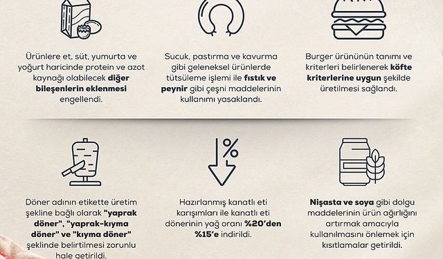 Bakan Yumaklı: 'Ürün ağırlığını artırmak için etin içine soya ve nişasta katılması gibi uygulamalara son veriyoruz'