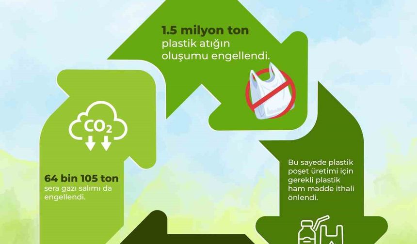 Plastik poşet ücreti için komisyon toplantısı yapıldı