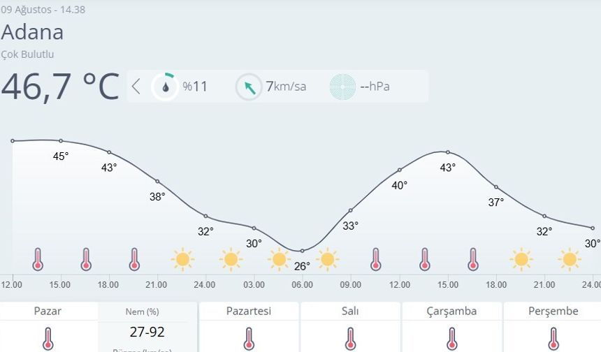 Adana’da son 95 yılın en sıcak günü yaşandı