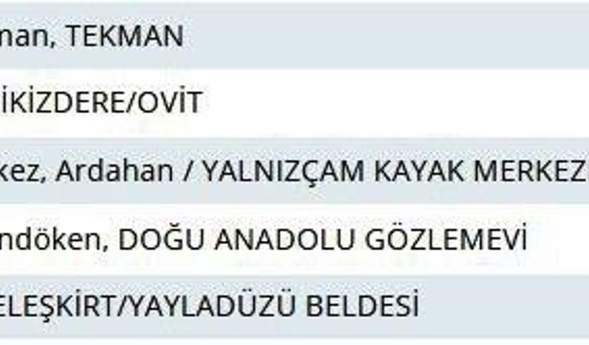 Rize’de yaylada termometreler -13’ü gösterdi, yayladaki ‘Adalı göl’ buz tuttu