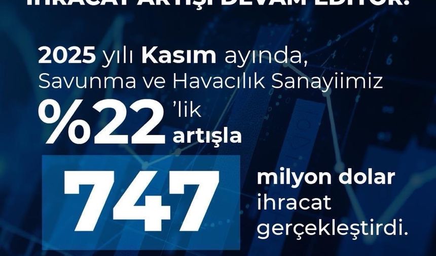 Türkiye savunma ve havacılık ihracatında tarihi rekor
