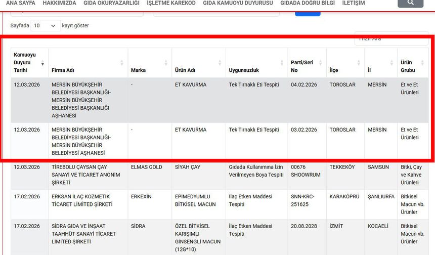 Mersin Büyükşehir Belediyesi aşhanesinde tek tırnaklı eti tespit edildi