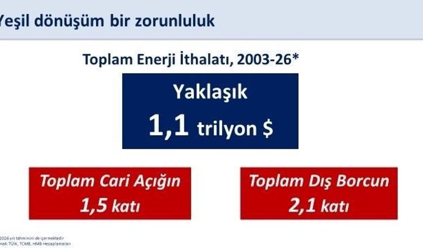 Bakan Şimşek: '400 milyon avroluk finansmanla yenilenebilir enerji yatırımlarını destekliyoruz'