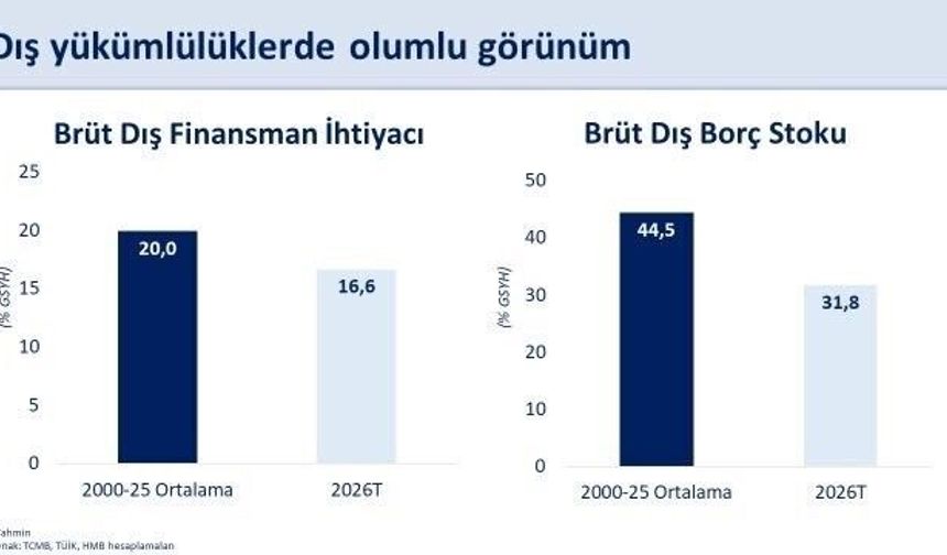 Bakan Şimşek: 'Mayısta yıllıklandırılmış cari açık 37,3 milyar dolar gerçekleşti'
