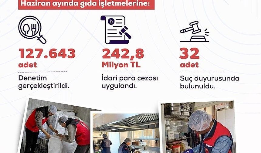 Haziran ayında gıda işletmelerine yönelik denetimlerde 242,8 milyon lira idari para cezası uygulandı