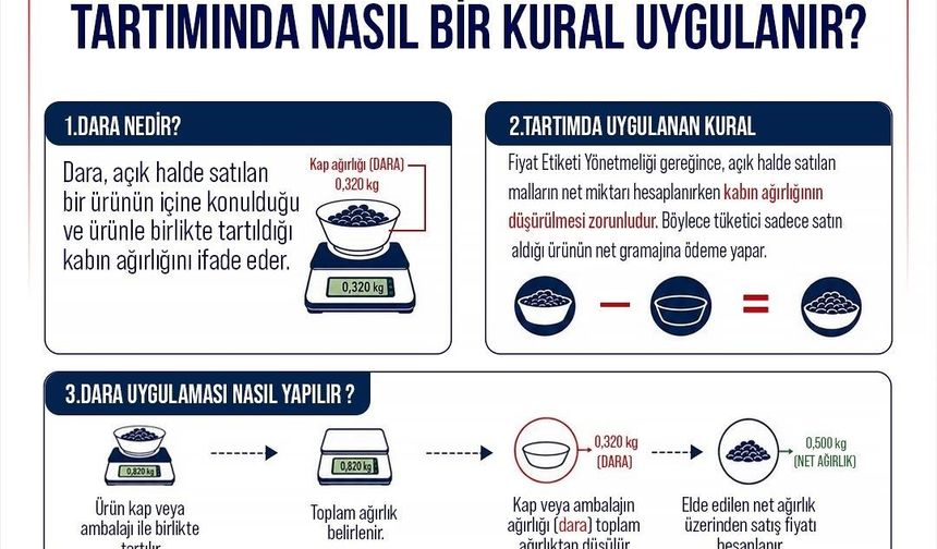 Ticaret Bakanlığı'ndan tüketici haklarına ilişkin açıklama