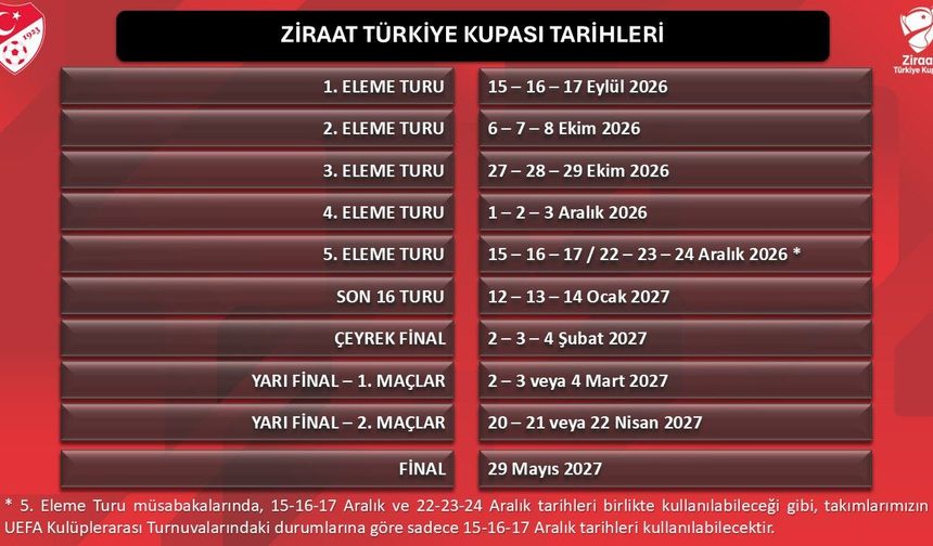 Ziraat Türkiye Kupası tarihleri belirlendi