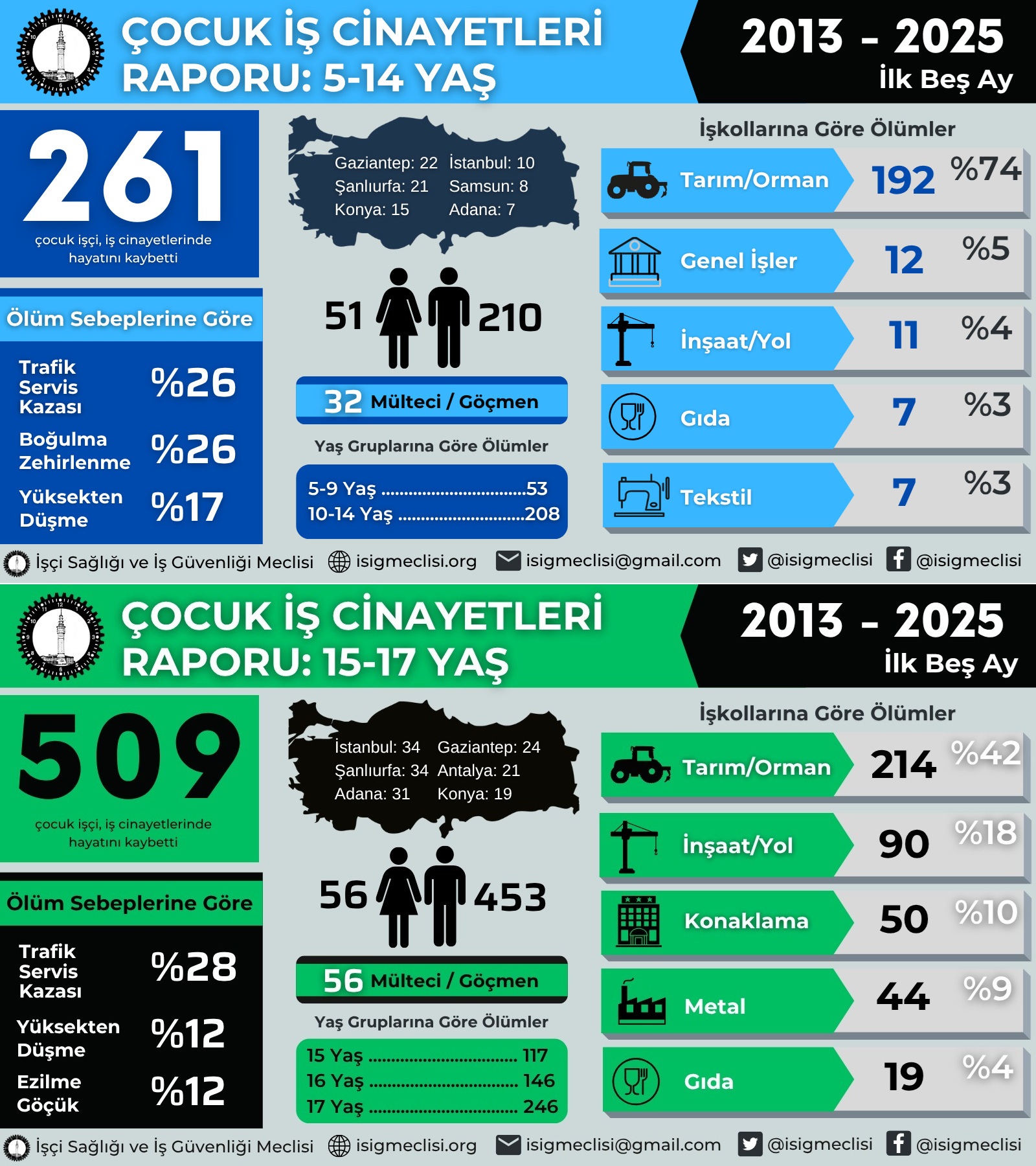 Cocuk Infografik (1)