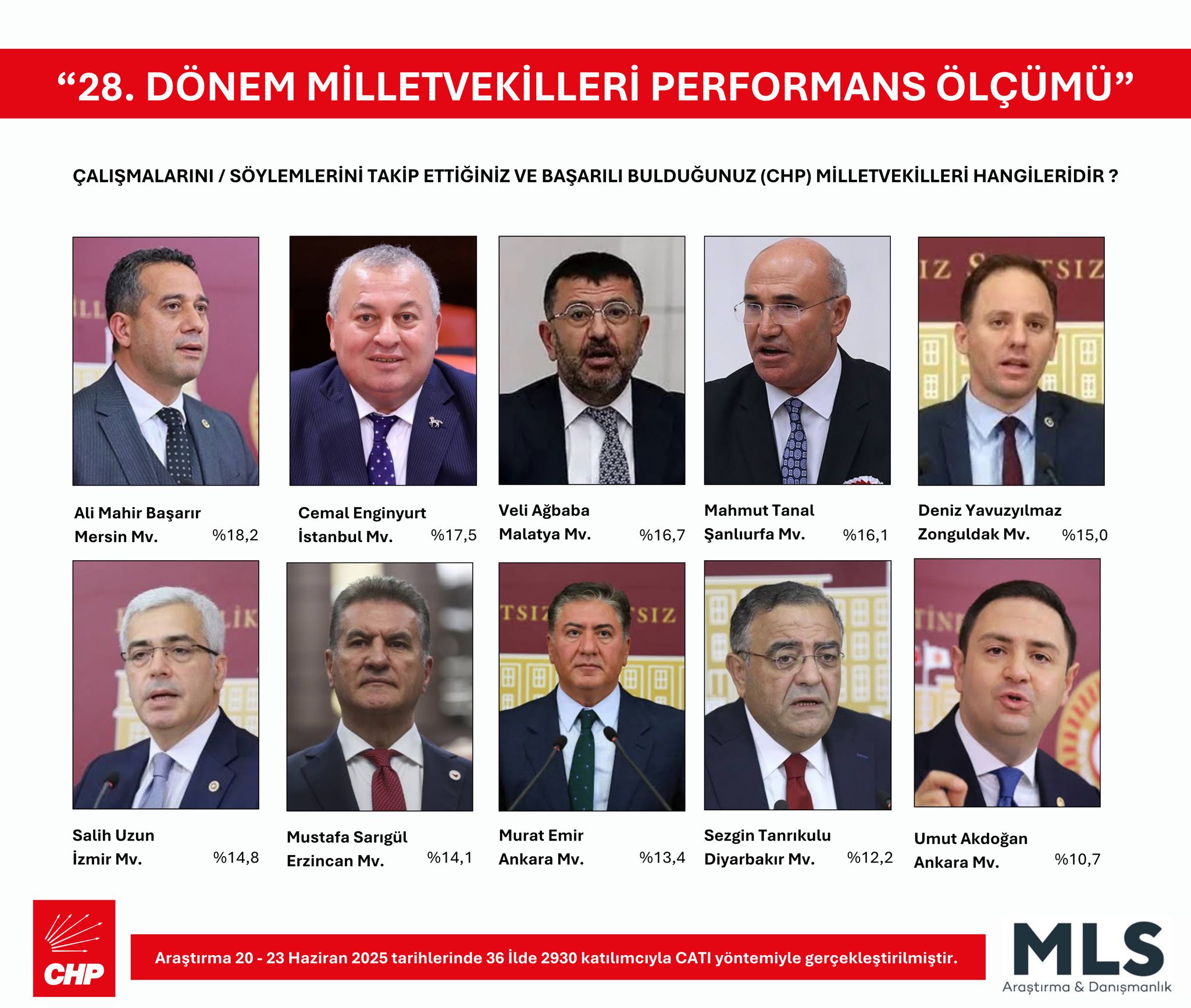 Gu N Rex I X I A A N P3 P