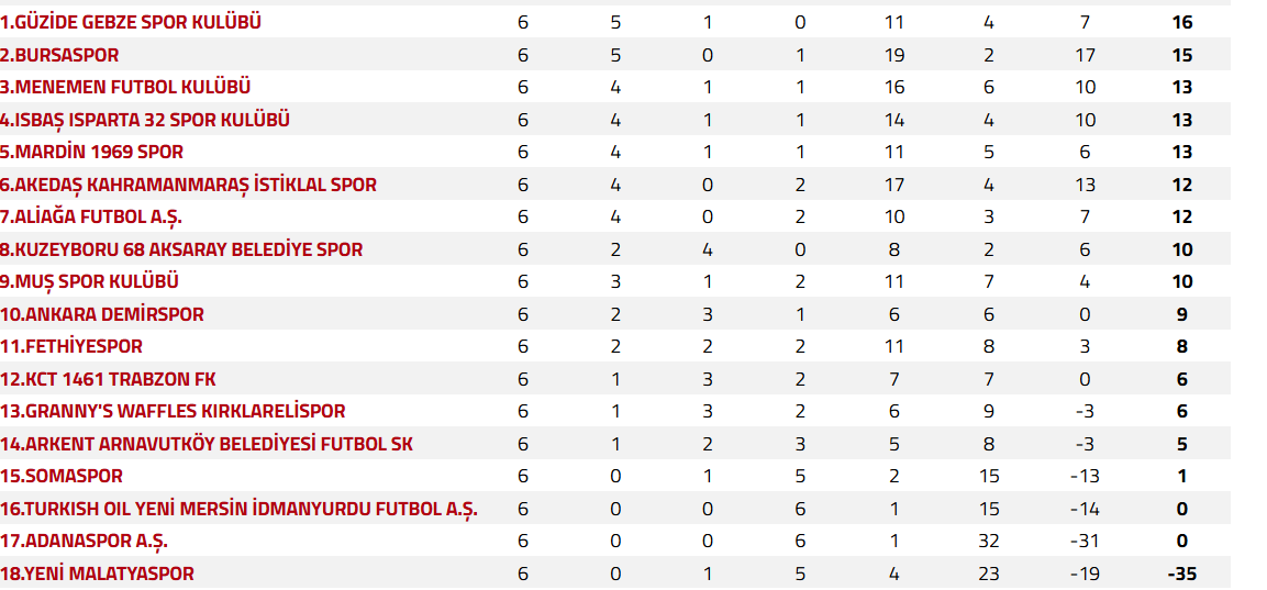 Ekran Görüntüsü 2025 10 02 120801