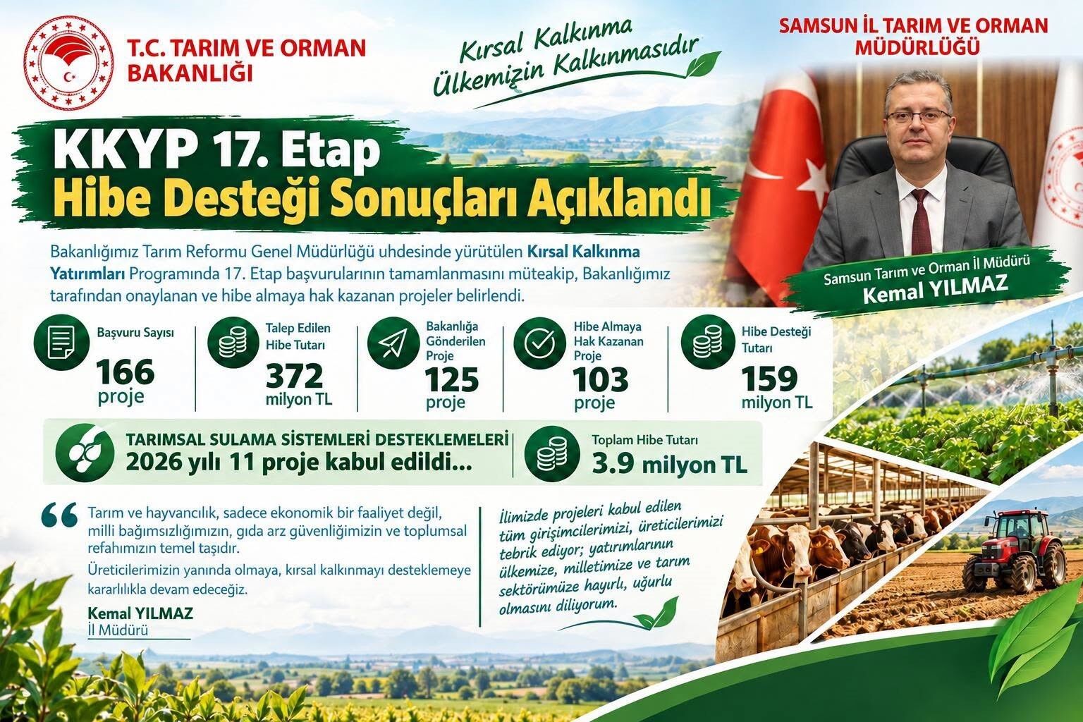 Samsun'da 103 projeye 159 milyon TL'lik hibe desteği: Kadın ve genç girişimcilere öncelik